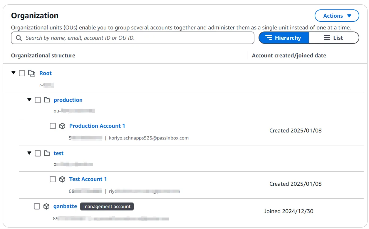 AWS-Organizations